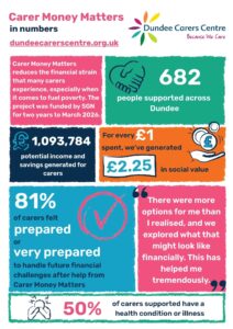 Carers Money Matters Infographic.